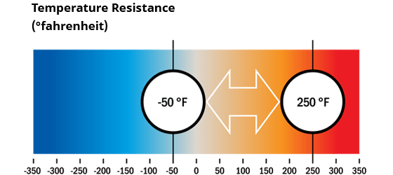 SP45 seal temperature performance range